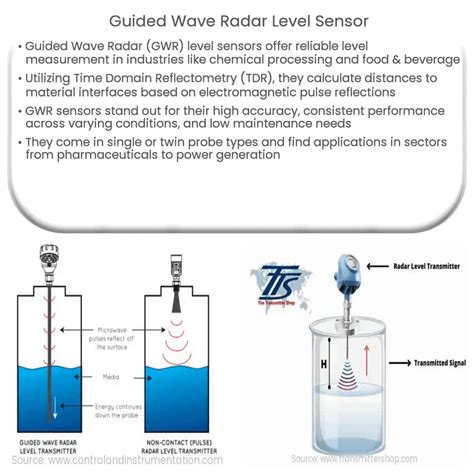 Guided Wave Radar Level SensorWork for liquid&solid powder