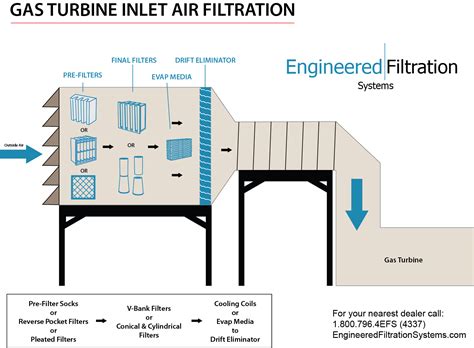 Guideline for gas turbine inlet air filtration systems gmrc. - Histoire de la vallée de la marque.