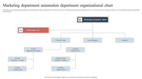 Guidelines To Follow In Developing An Organizational Chart