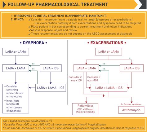 Guidelines for detection, management and prevention of ... - CPS