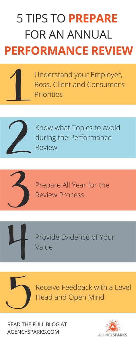 Guidelines for preparing performance evaluation reports. - Let the builder beware a guide to appointments and collateral.
