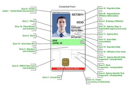 Guidelines for the accreditation of personal identity verification card issuers. - Manuale di servizio lg 50px4r 50px4r zb palsma tv.