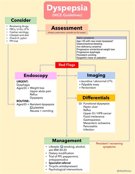 Guidelines for the management of dyspepsia. - Manuale della macchina per il ghiaccio hoshizaki.
