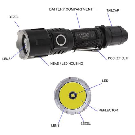 Guidesman flashlight replacement parts. RECHOO Rechargeable Flashlights High Lumens, G1000 Super Bright Flash Light, Small Zoomable Led Flashlight with 3 Lighting Modes, Portable Tactical Flashlights for Camping (Battery Included) 4.6 out of 5 stars 839 