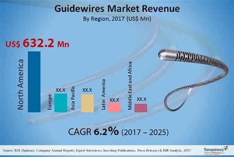 Guidewire stocks. Things To Know About Guidewire stocks. 