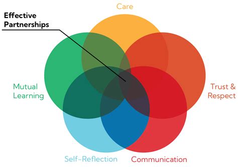 Guiding Principles for Partnerships in Education in Emergencies