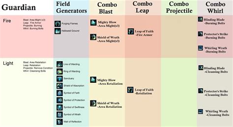 Guild Wars 2 Steam Chart