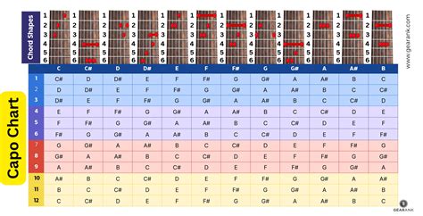Guitar Capo Transposition Chart Best Picture Of Chart