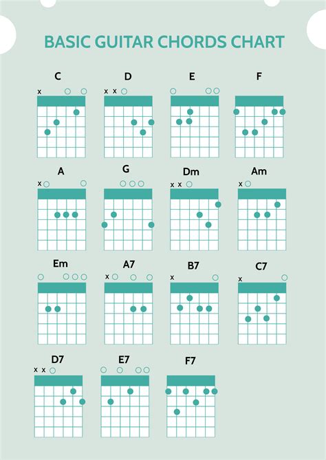 Guitar Chart For Beginners