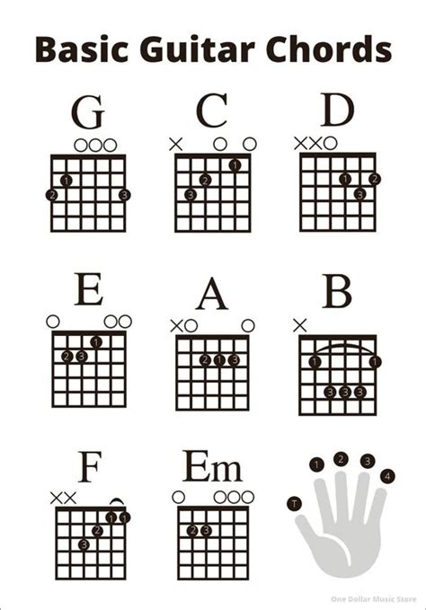 Guitar Chord Chart For Beginners 16 Diagrams With Audio Examples And Playing Tips