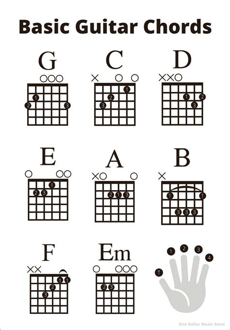 Guitar Chords Chart For Beginners Free