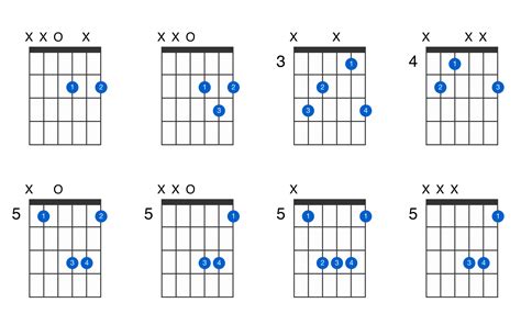 Guitar D#m (Ebm) chord