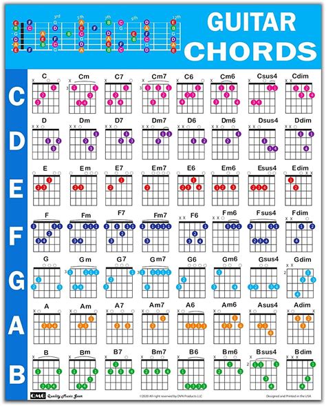 Guitar Note Chart Printable