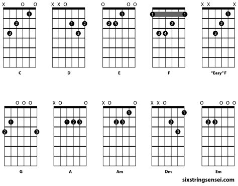Guitar Strings Notes Chart, Tab & Info Tune Up & Master The Fretboard