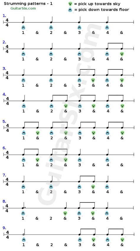 Guitar Strumming Pattern Chart