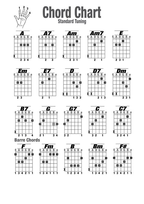 Guitar chord charts, or chord diagrams, show you how to play a chord on the guitar. They display a picture of the guitar neck oriented vertically. The vertical lines are the guitar strings, and the horizontal lines are the frets. The string to the far left is the thickest, lowest string - the 6th, low E string.