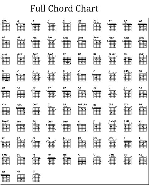 LESSON 8 - FREE PRINTABLE GUITAR CHORD CHART Click on t