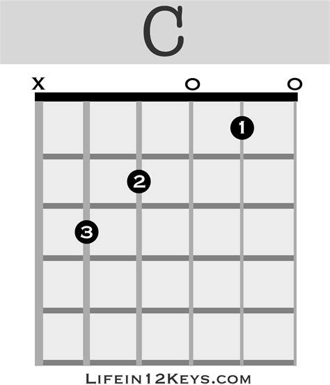 Guitar chords c#. Things To Know About Guitar chords c#. 