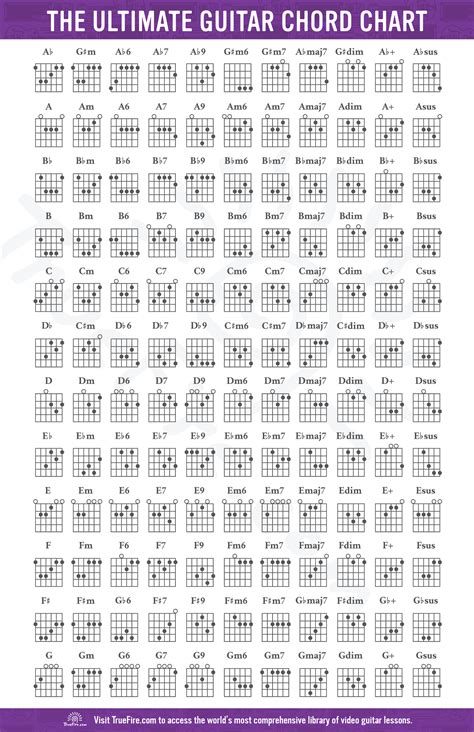 As shown on the pictures, the shapes are movable and all you need to memorize is the fret numbers. For pdf, The Barre Chord Chart ebook with over 200 chord diagrams and 25 chord shapes. x = don't play string | 1, 2, 3 and so on = fret number. Descriptions: A major with bass note on low E-string | A minor with bass note on low E-string | A major .... 