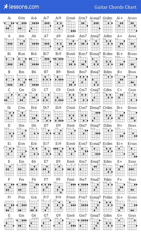 Item S-101, S-102: PRINTABLE Complete Guitar Chord Poster - VIEW or DOWNLOAD FREE VERSION Item S-104: Complete Guitar Chord Poster in Printable eBook Format, 2nd Edition - VIEW or DOWNLOAD FREE VERSION . 