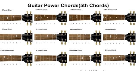 Guitar chords power chords. 04-Feb-2023 ... Take your guitar playing to the next level with this video lesson from the Rock Dojo! Our instructor teaches students about movable power ... 