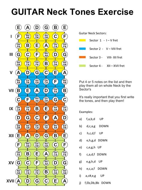 Use the guitar fretboard diagrams below to play major chords. Major chords are bright, ‘happy’ sounding chords. The major chord symbol only shows the root note of the chord, without any additional letters or symbols. All guitar chords chart: major. Other ways of playing major chords can be found on the following pages: C Major. D Major. E .... 
