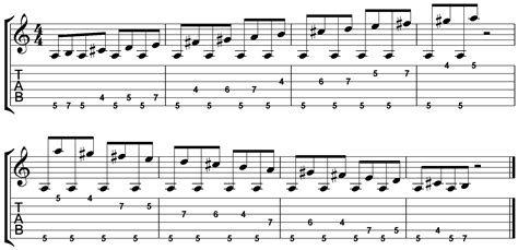 Guitar exercises. A Major Scale – Position 1. While the exercises in this lesson work out of a single position of the major scale, the concepts should be applied to all positions of major and minor scales.The exercises can even be adapted to the pentatonic scale.. As with all guitar scale exercises of this nature, it’s best to practice with a metronome to keep your timing … 