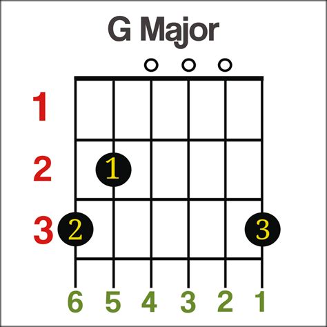 Guitar g chord. Here’s how to interpret chord charts to get playing: The six vertical lines represent your guitar strings, from lowest to highest: E, A, D, G, B, E. The horizontal lines represent each fret on your guitar. Each dot represents where to fret the notes — where to place your fingers for each chord pattern. If you see an X above a string, it ... 