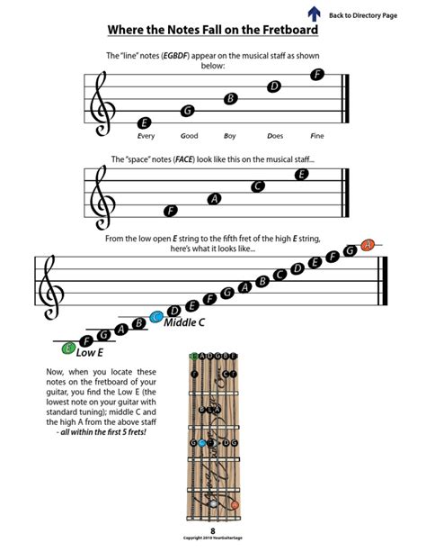 Guitar music notes. Sep 1, 2015 ... Learn what notes are on the staff (stave) in treble clef FREE How To Read Music For Guitar eGuide ... 