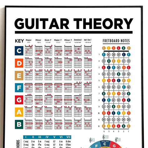 Guitar music theory. Guitar Music Theory Lessons by Ry Naylor · Ry's 6 Pillars of Guitar Theory Mastery · Memorize the guitar fretboard. This is so valuable, yet so often overlooked&n... 