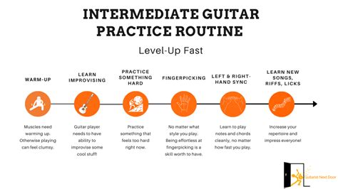 Guitar practice routine. A week, rather than a day. In this sample guitar practice routine for beginners, we’re assuming the student plays for an hour a day, however, rather than as an hour a day, we’ll be viewing them as 7 hours in a week. This removes the restriction of thinking on an hourly basis and allows us to include all the important guitar practice … 
