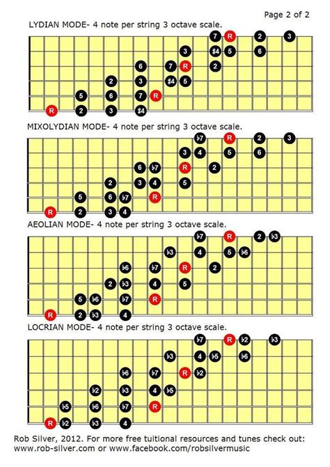 Guitar scales to practice. You should practice guitar scales every day to see significant improvement. Daily practice helps build muscle memory and reinforces your understanding of scale patterns. Aim for at least 10-15 minutes if you’re a beginner or strapped for time. Only learn up to 2 scales at a time, and as you get more … 