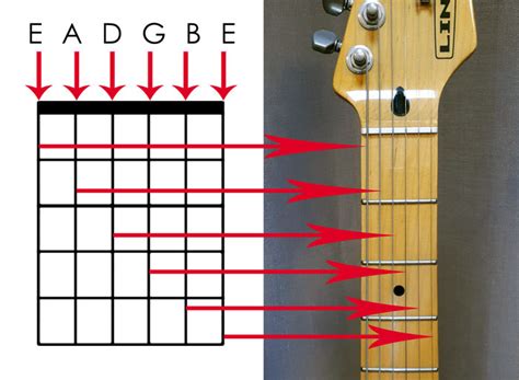 Guitar string chords. Remembering the order of the guitar strings is crucial for playing chords, scales, and melodies correctly. The traditional method of tuning a six-string guitar in … 