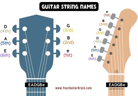 Guitar strings notes vvtistrategic