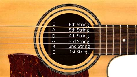 Next, tune strings 5-1 down a perfect 4th from standard tuning. Keep plucking the strings until you hear the correct notes. Pro tip: You can use the Fender Online guitar tuner to help you tune your guitar to the correct note. Use either the Electric Guitar Online Guitar Tuner or the Acoustic Guitar Online Tuner.. 