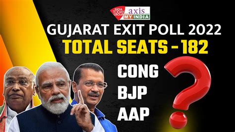 Gujarat Opinion Poll 2023