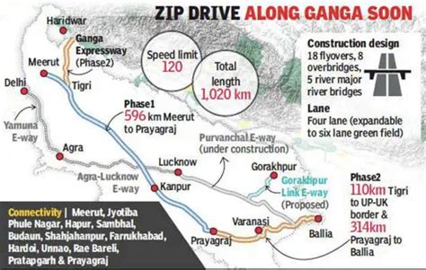 Gujarat expressway map.  To streamline construction, the project has been...