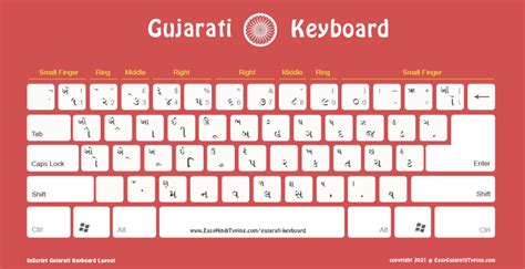 Gujarati Keyboard download SourceForge.net