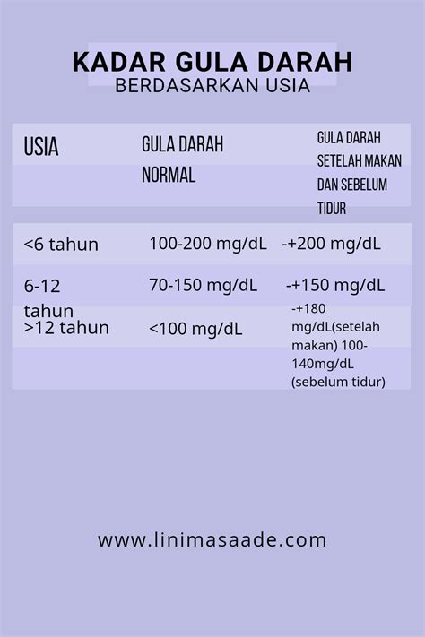 Gula Darah Normal Usia 40 Tahun, Berapa Ya Normalnya?