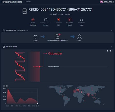 Guloader No Cloudeye Check Point Research
