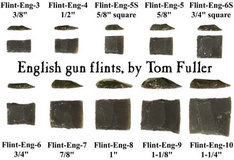 Gun Flints And How To Make Them English Edition