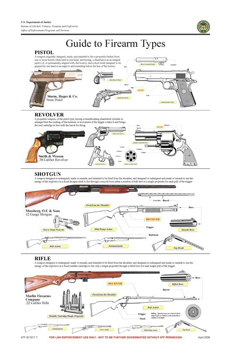 Gun Identification Chart