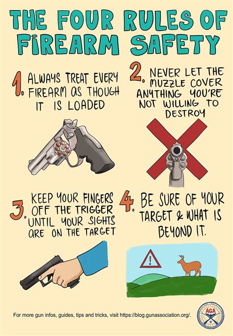 Gun safety in the home