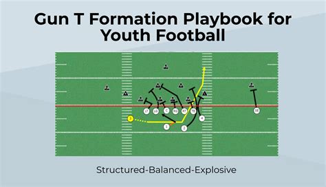 “The Gun T RPO System really helped us evolve our wing T offense and really put defenses in conflict. This system helped us break a 20 game losing streak and finish with a winning record for the first time since 2014.”-Tom Mulligan, Head Coach Elmwood Park High School, Elmwood Park, New Jersey. 