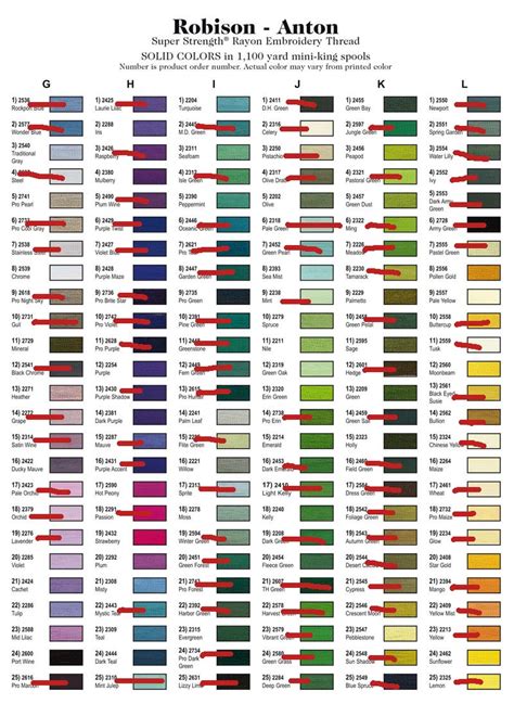 Gunold to Robison-Anton Polyester Conversion Chart - The Thread …