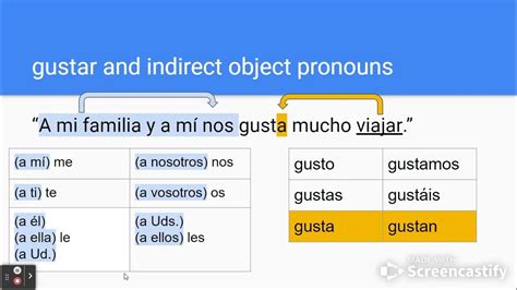 Review indirect object pronouns. me to me te to you (fam.) le to him, her, you (formal) nos to us os to you (fam. pl.) les to you (formal pl. PART I: Fill in the correct form of the IO pronoun and the verb "Gustar." 1. A mi hijo no los aguacates. 2. Al chico bucear en el mar. 3. A nosotros no el estrés. 4.. 