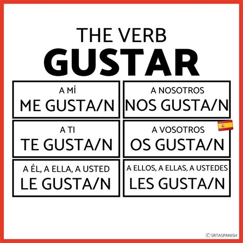 Gustar online practice.  Practice spanish verb conjugations for GUSTAR Practice.  1.  Therefore,...