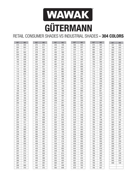 Gutermann Retail To Industrial Color Conversion Chart