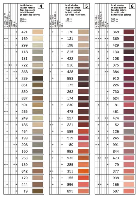Gutermann SewAll 100 Polyester Thread Chart