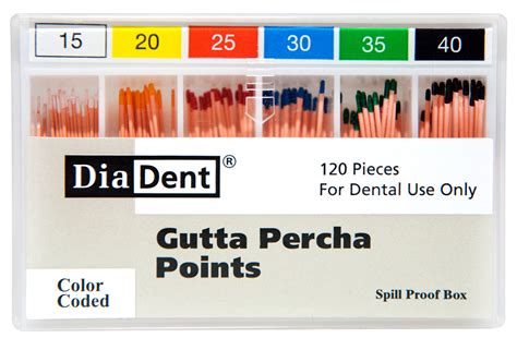 Gutta. Aurum. F1, F2, F3. [Meta Biomed] Gutta Percha Points branding (Eng) Share. Watch on. Gutta Percha Points .02/.04/.06/.08/Aurum Pro (F1~F3) Gutta Percha Points ADVANTAGES 4-year shelf life Stiff and flexible Excellent radiopacity Various sizes, … 